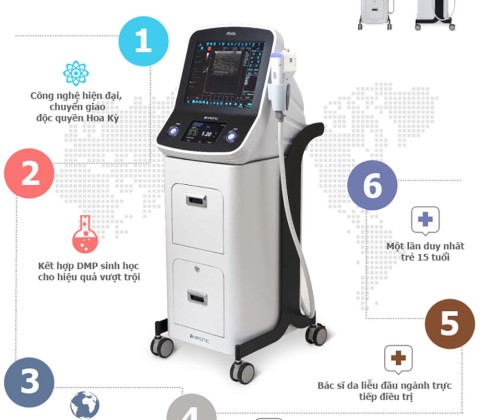 Máy HIFU Jesmas  là gì? Có nên đầu tư cho spa?