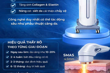HIFU trẻ hóa da: Hiệu quả, chỉ định - So sánh toàn diện