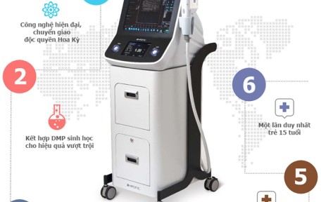 HIFU bao nhiêu shot là chuẩn?