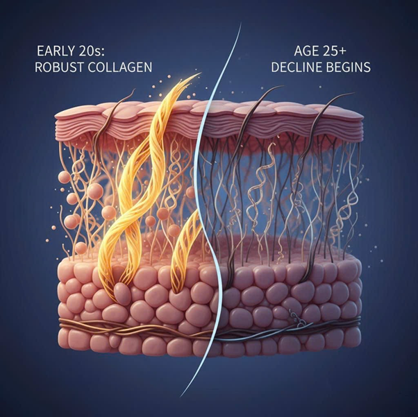HIFU Tác Động Lên Da Như Thế Nào?