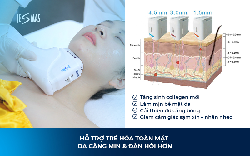 HIFU Tác Động Lên Da Như Thế Nào?