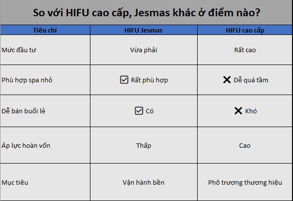 So Sánh Hifu cao cấp jesmas