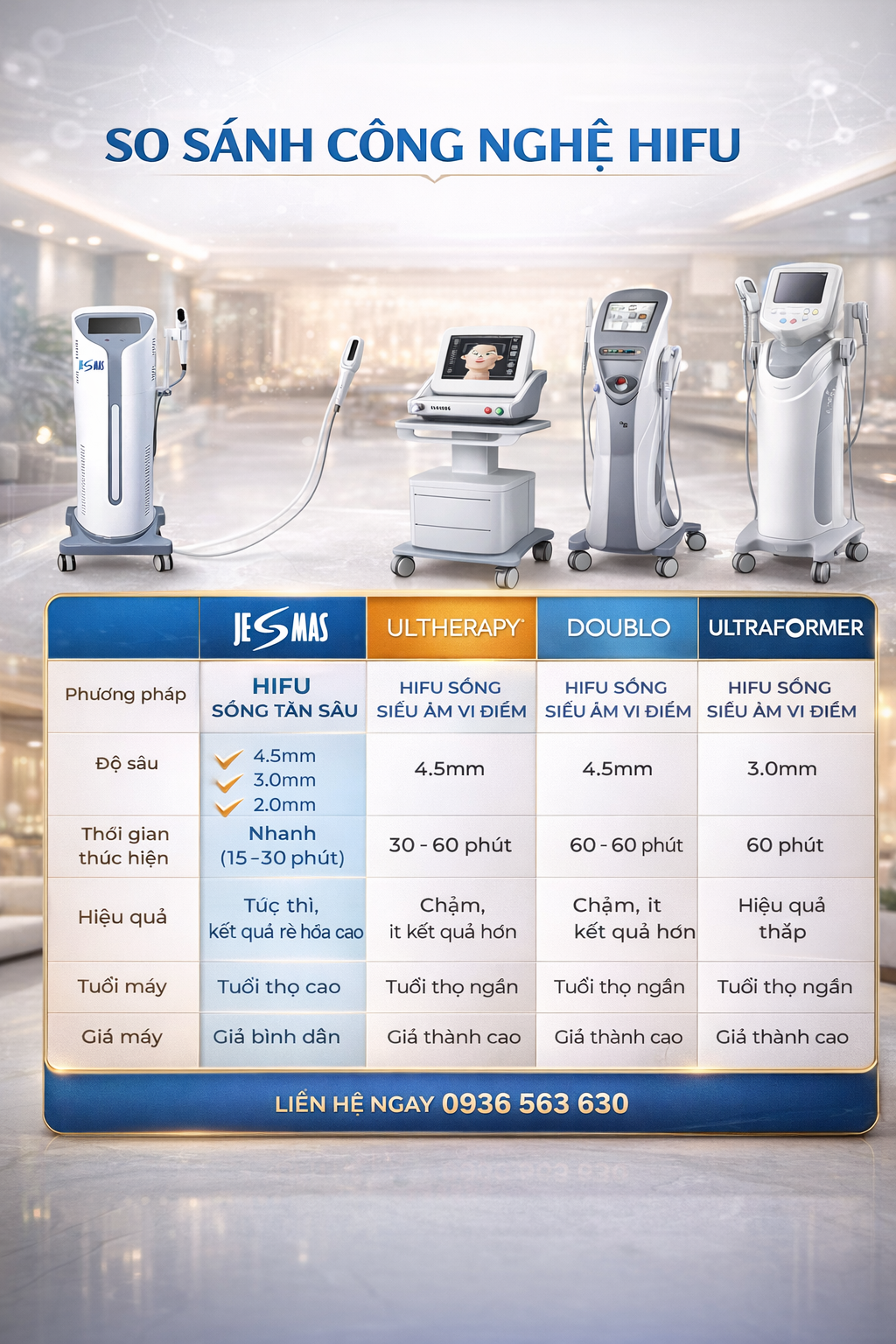 Công nghệ máy hifu